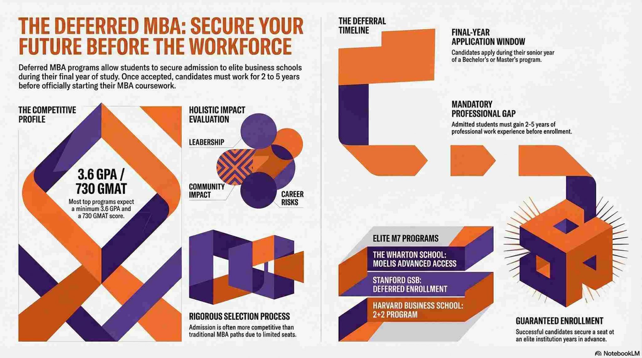 Deferred MBA Programs 2026: Everything You Need to Know